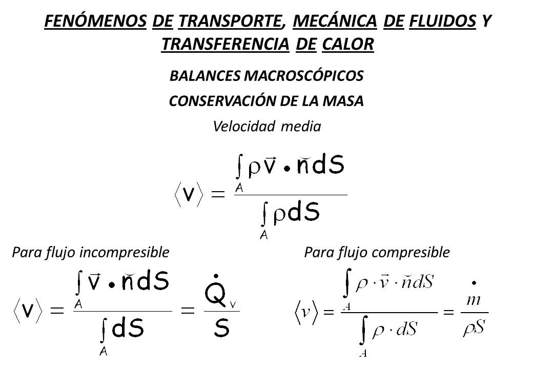 FENÓMENOS DE TRANSPORTE, MECÁNICA DE FLUIDOS Y TRANSFERENCIA DE CALOR