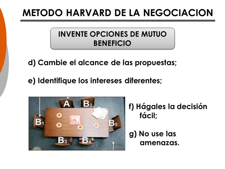 METODO HARVARD DE LA NEGOCIACION INVENTE OPCIONES DE MUTUO BENEFICIO