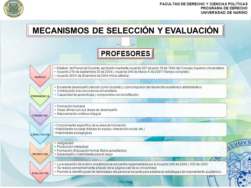 MECANISMOS DE SELECCIÓN Y EVALUACIÓN