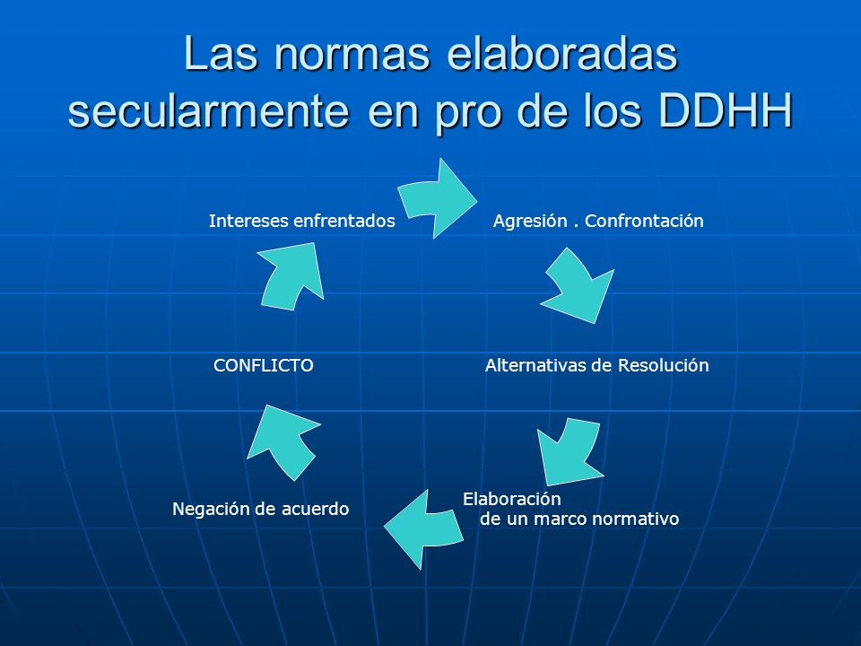 Las normas elaboradas secularmente en pro de los DDHH