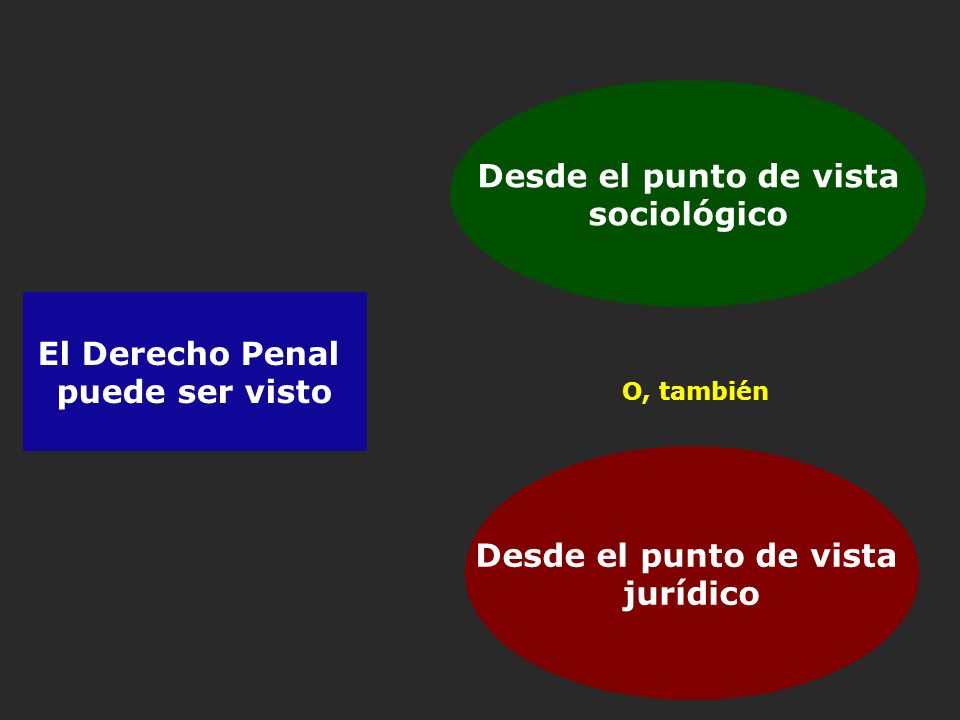 Desde el punto de vista sociológico El Derecho Penal puede ser visto
