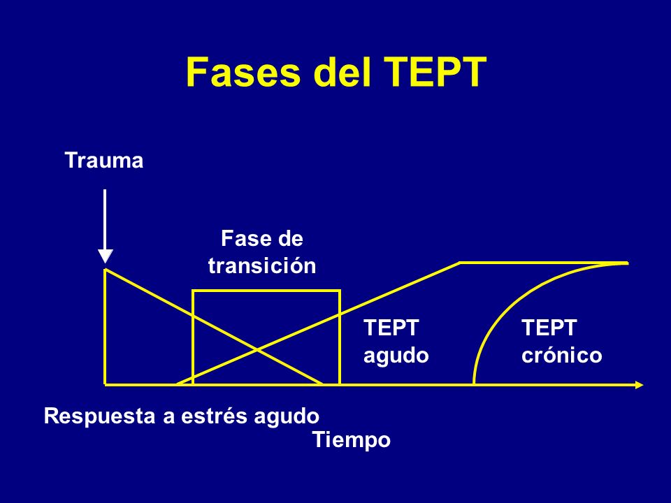 Fases del TEPT Trauma Fase de transición TEPT agudo TEPT crónico