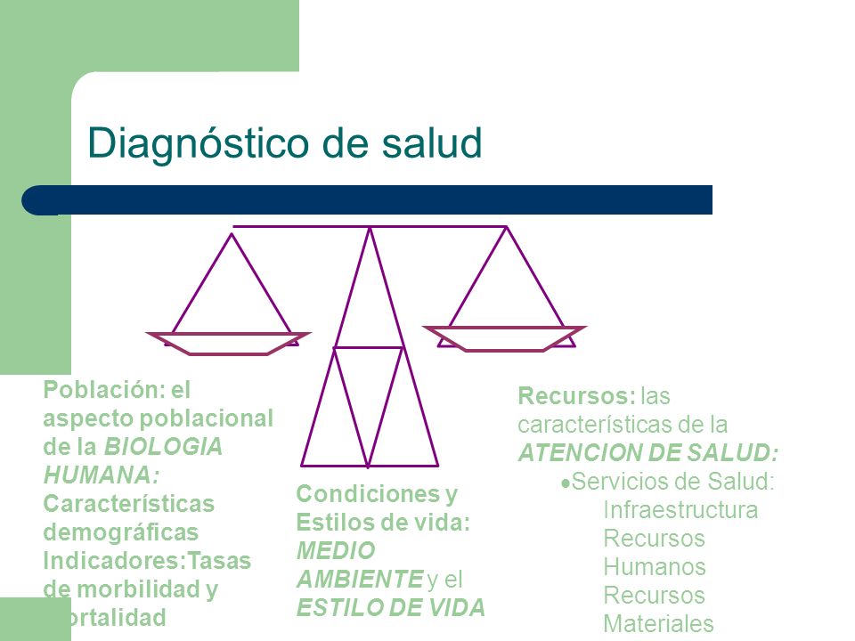 Diagnóstico de salud Población: el aspecto poblacional de la BIOLOGIA HUMANA: Características demográficas.