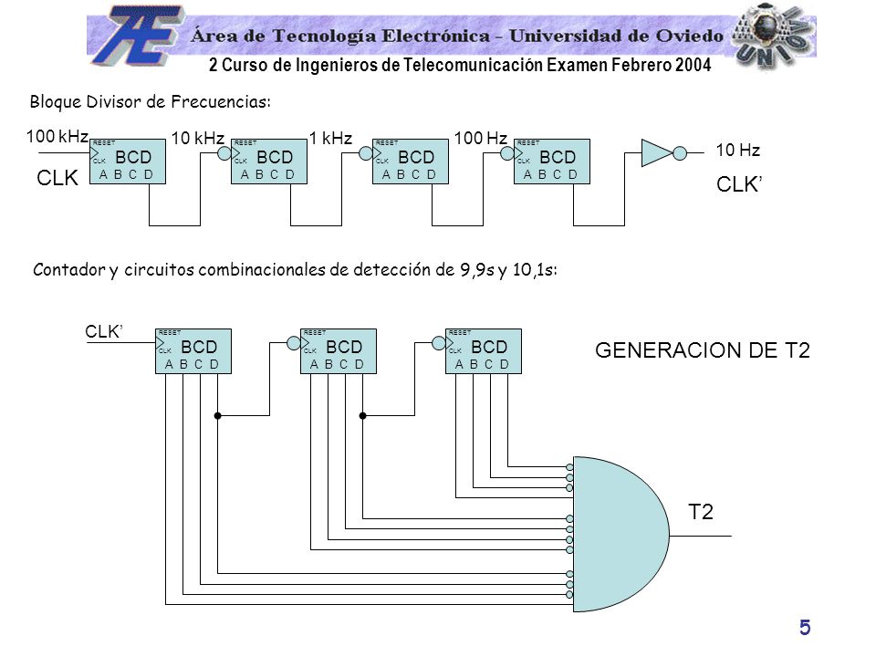 CLK CLK’ GENERACION DE T2 T2 Bloque Divisor de Frecuencias: 100 kHz