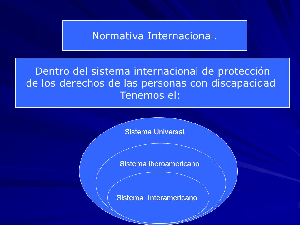 Normativa Internacional.