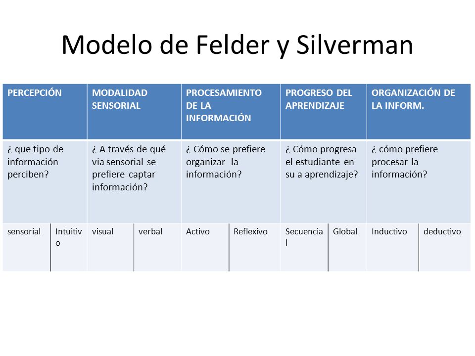 ESTILOS DE APRENDIZAJE - ppt descargar