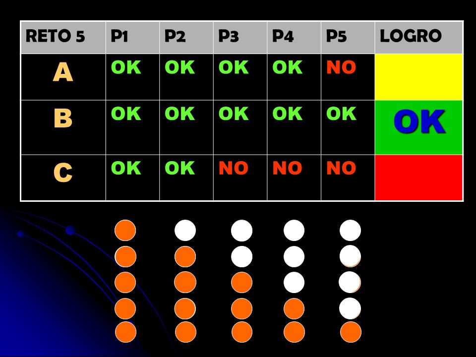 RETO 5 P1 P2 P3 P4 P5 LOGRO A OK NO B C