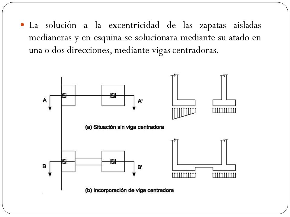 La solución a la excentricidad de las zapatas aisladas medianeras y en esquina se solucionara mediante su atado en una o dos direcciones, mediante vigas centradoras.