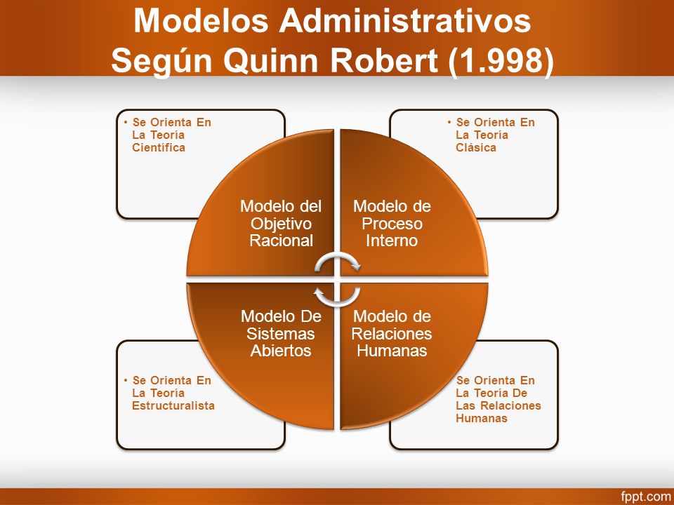 Modelos Administrativos en el Contexto de la Sociedad Post-Moderna - ppt  video online descargar