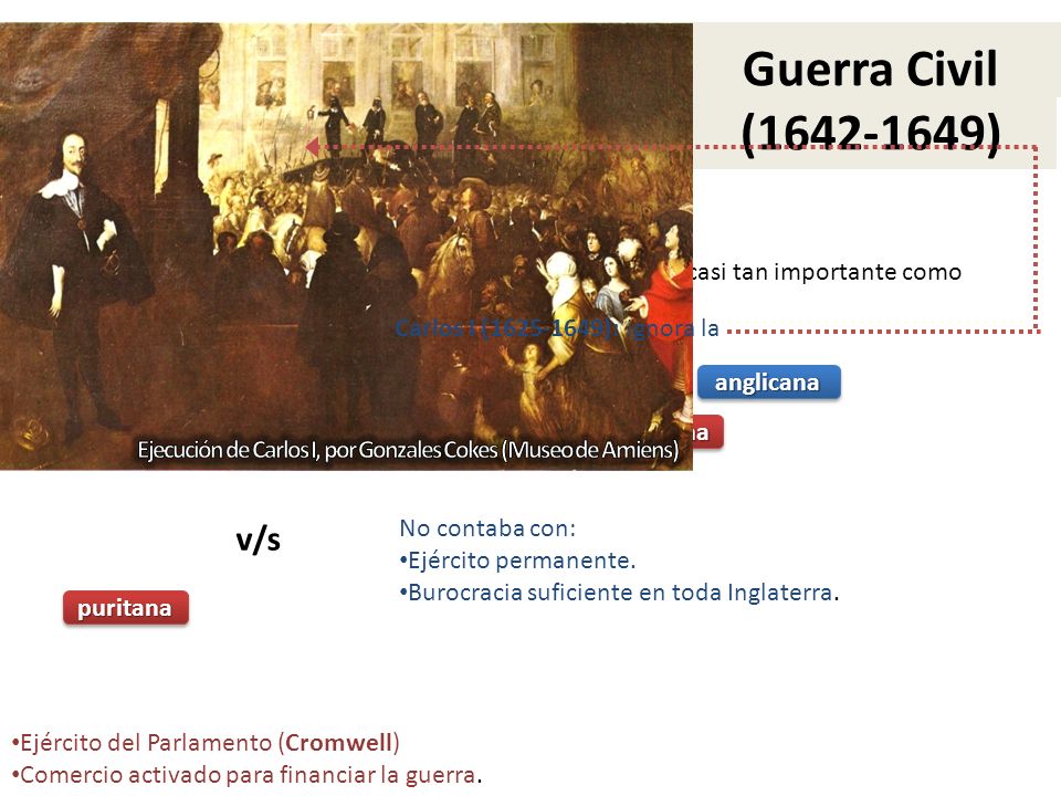 Reacción parlamentaria contra el Absolutismo