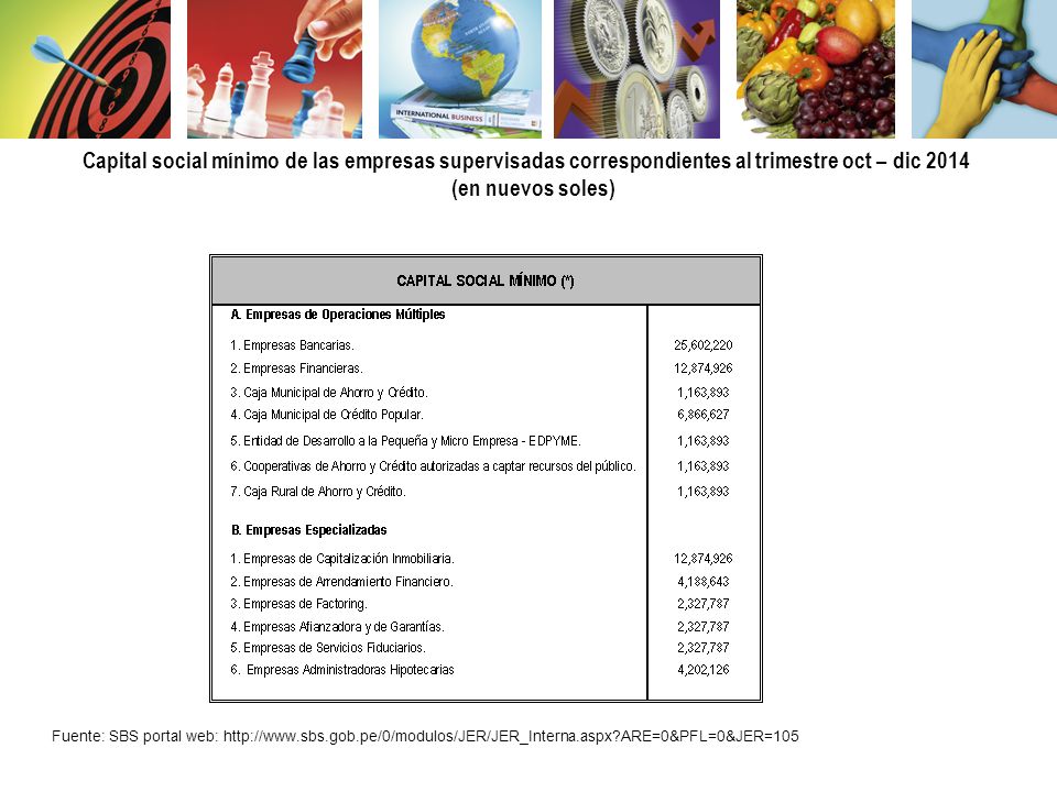 Capital social mínimo de las empresas supervisadas correspondientes al trimestre oct – dic 2014