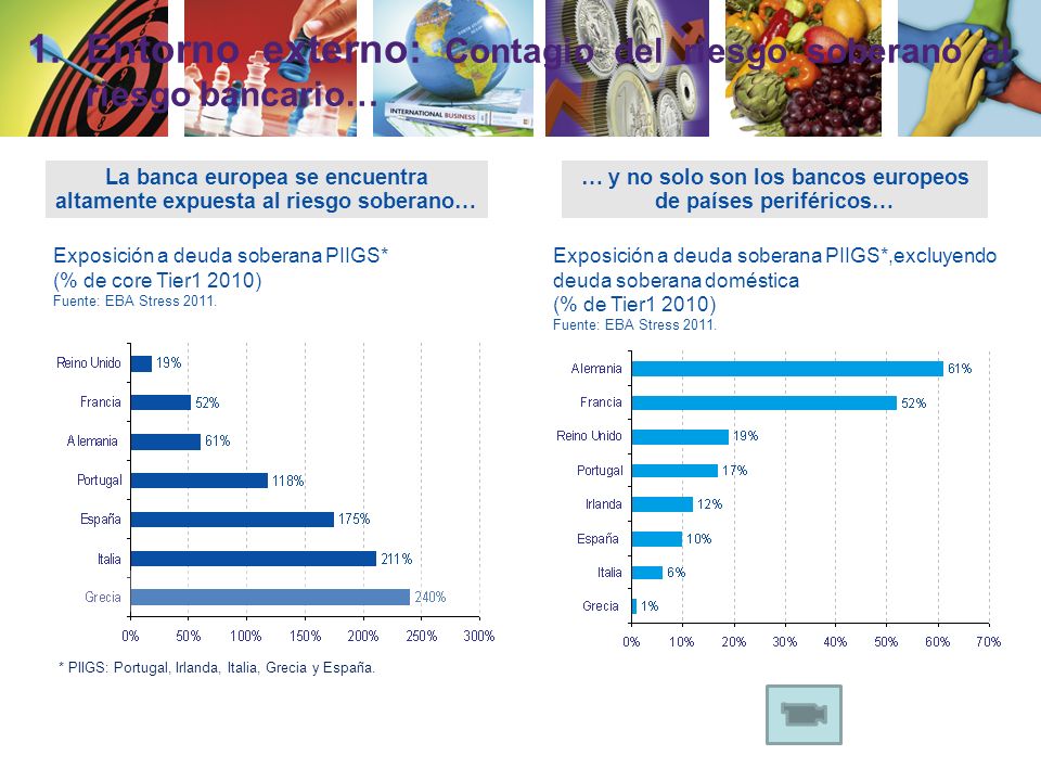 Entorno externo: Contagio del riesgo soberano al riesgo bancario…