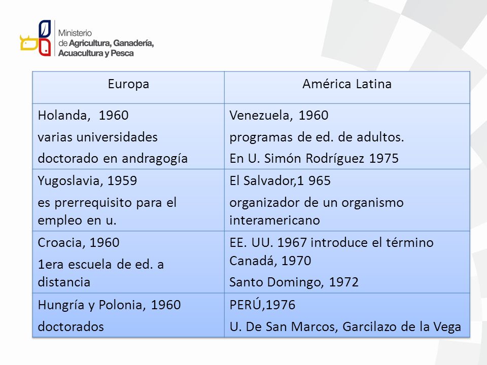 Europa América Latina. Holanda, varias universidades. doctorado en andragogía. Venezuela,