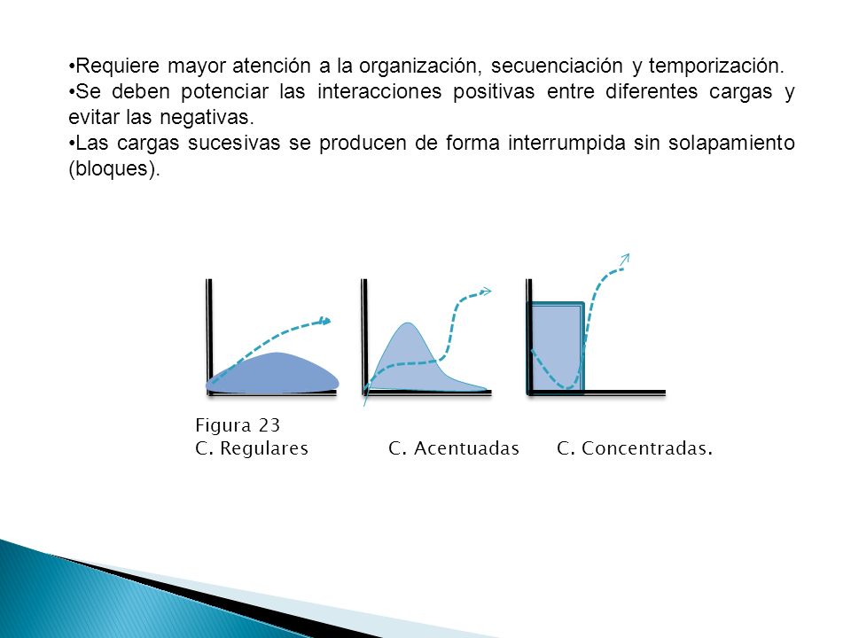 Requiere mayor atención a la organización, secuenciación y temporización.