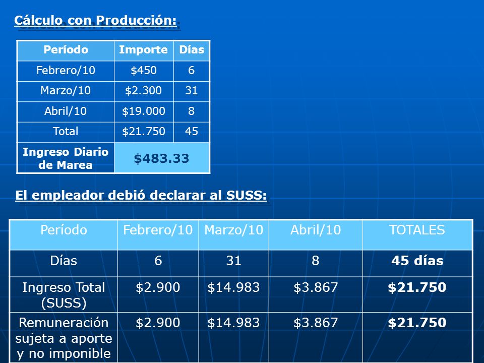 Ingreso Diario de Marea El empleador debió declarar al SUSS: