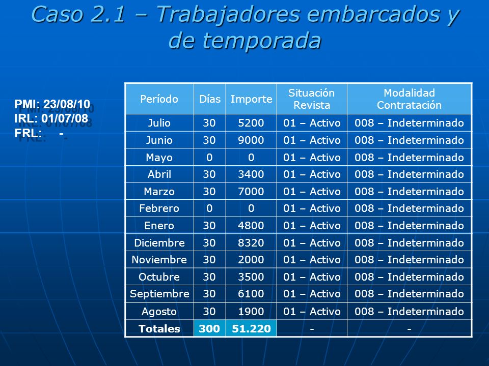 Caso 2.1 – Trabajadores embarcados y de temporada