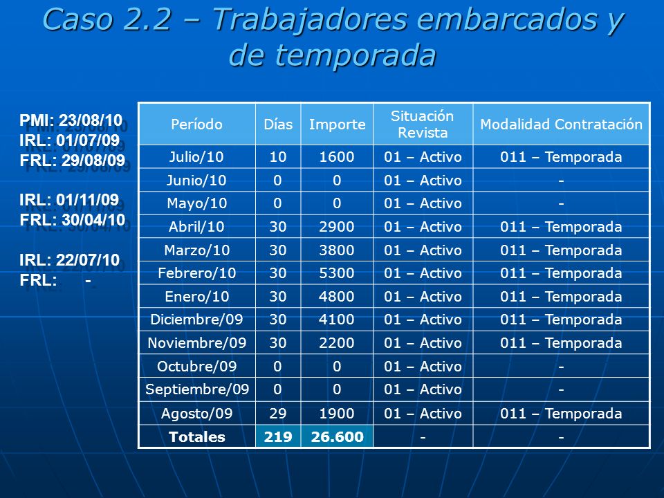 Caso 2.2 – Trabajadores embarcados y de temporada