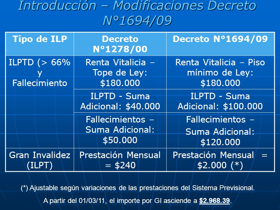 Introducción – Modificaciones Decreto N°1694/09