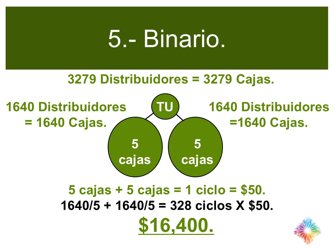 5.- Binario Distribuidores = 3279 Cajas. TU 5 cajas