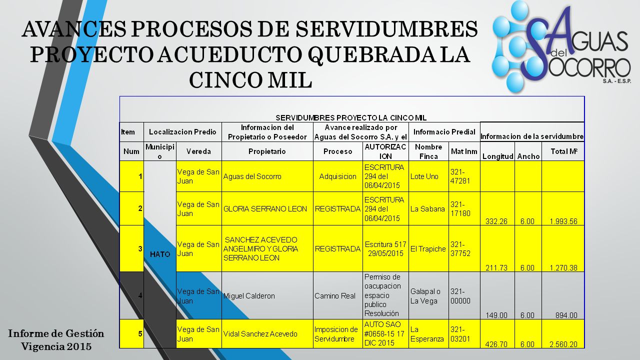 AVANCES PROCESOS DE SERVIDUMBRES PROYECTO ACUEDUCTO QUEBRADA LA CINCO MIL