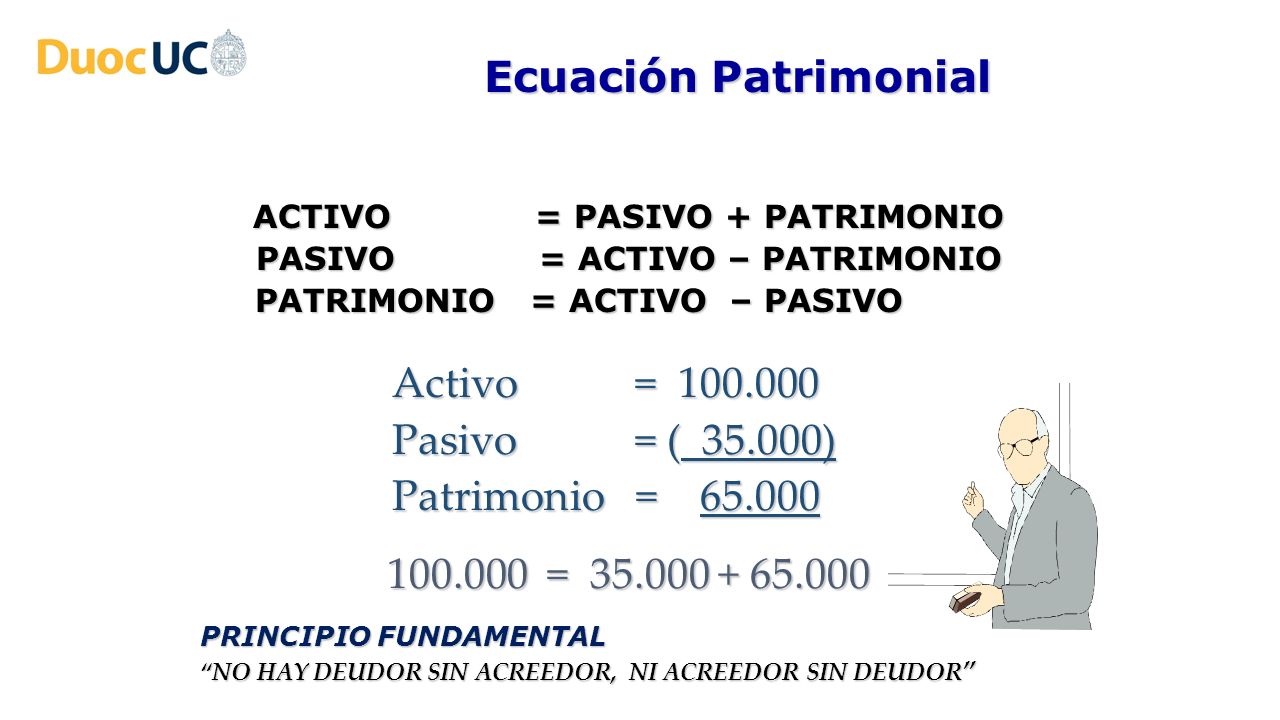 ACTIVO = PASIVO + PATRIMONIO PASIVO = ACTIVO – PATRIMONIO