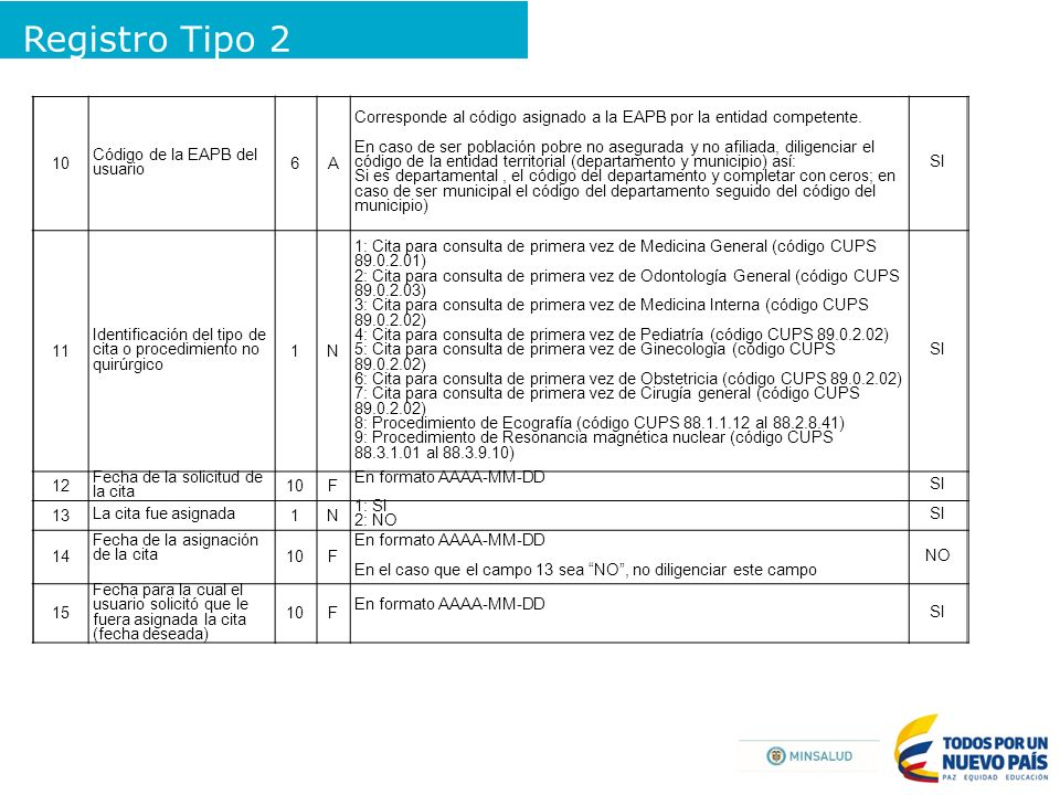 Registro Tipo Código de la EAPB del usuario. 6. A.