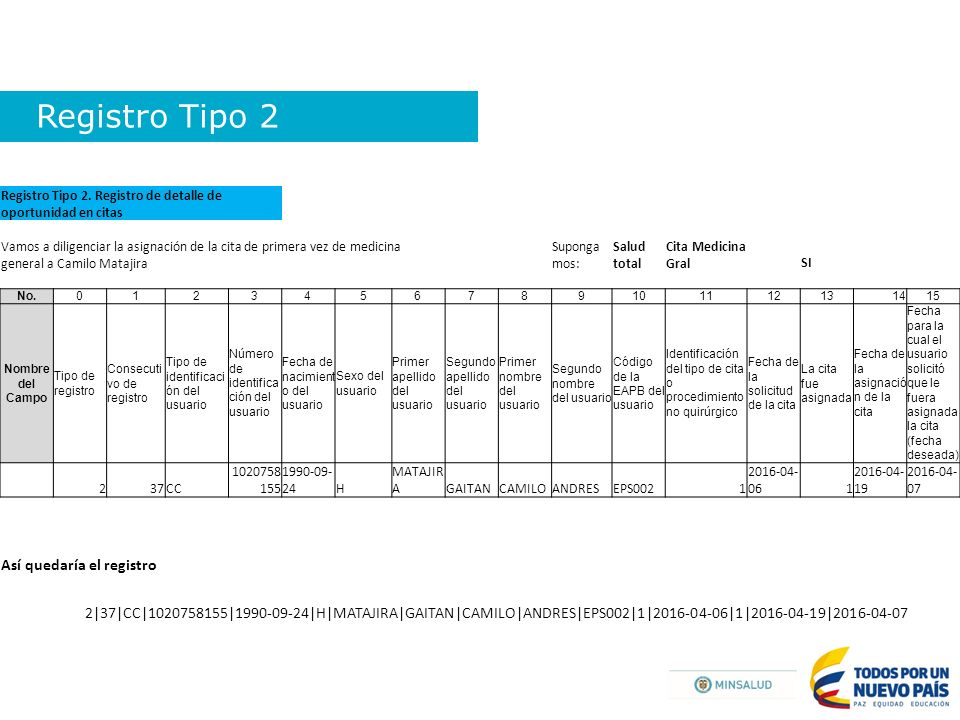 Registro Tipo 2 Así quedaría el registro