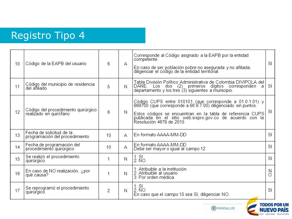 Registro Tipo 4 10 Código de la EAPB del usuario 6 A