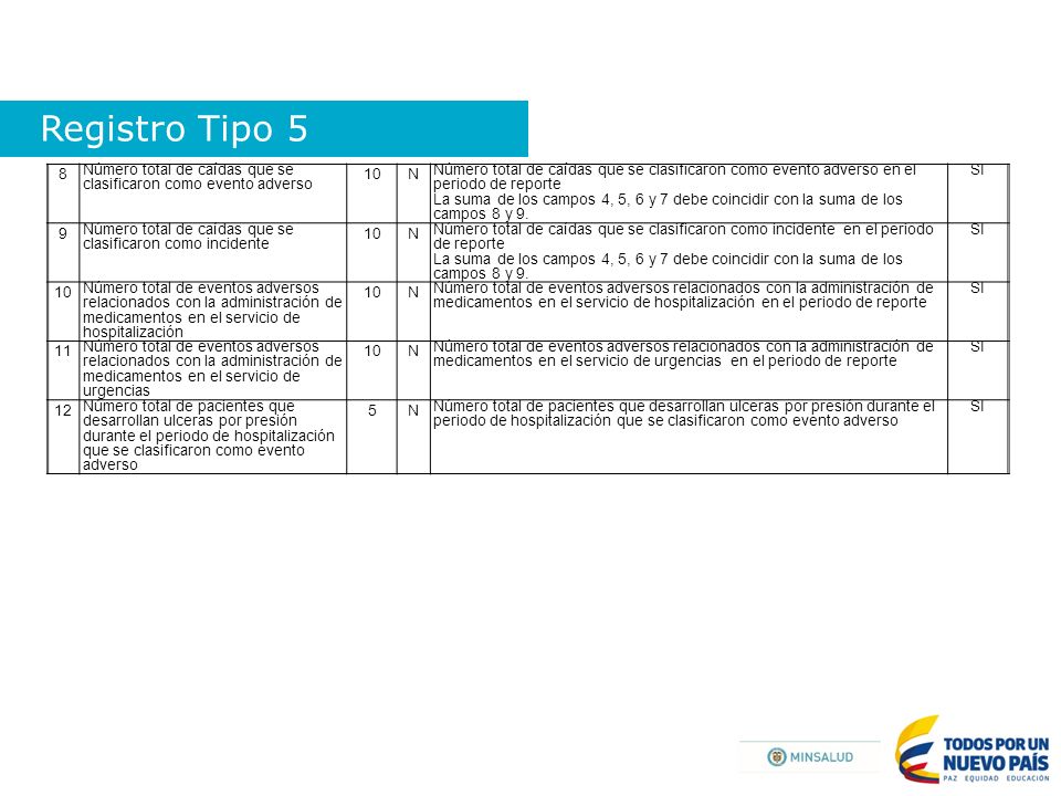 Registro Tipo 5 8. Número total de caídas que se clasificaron como evento adverso. 10. N.