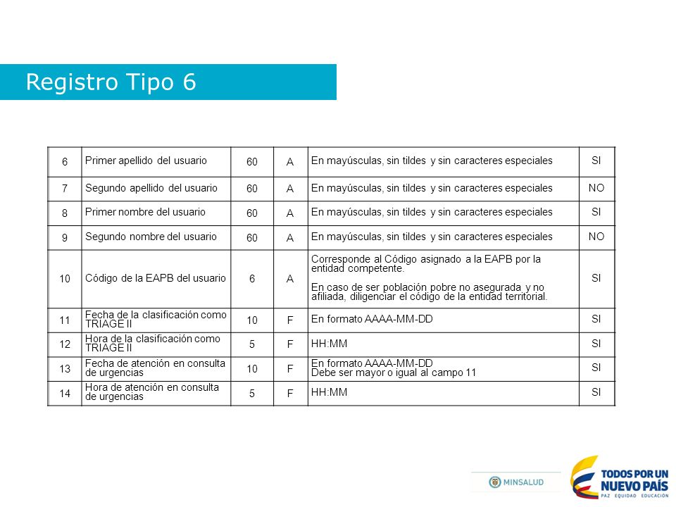 Registro Tipo 6 6. Primer apellido del usuario. 60. A. En mayúsculas, sin tildes y sin caracteres especiales.