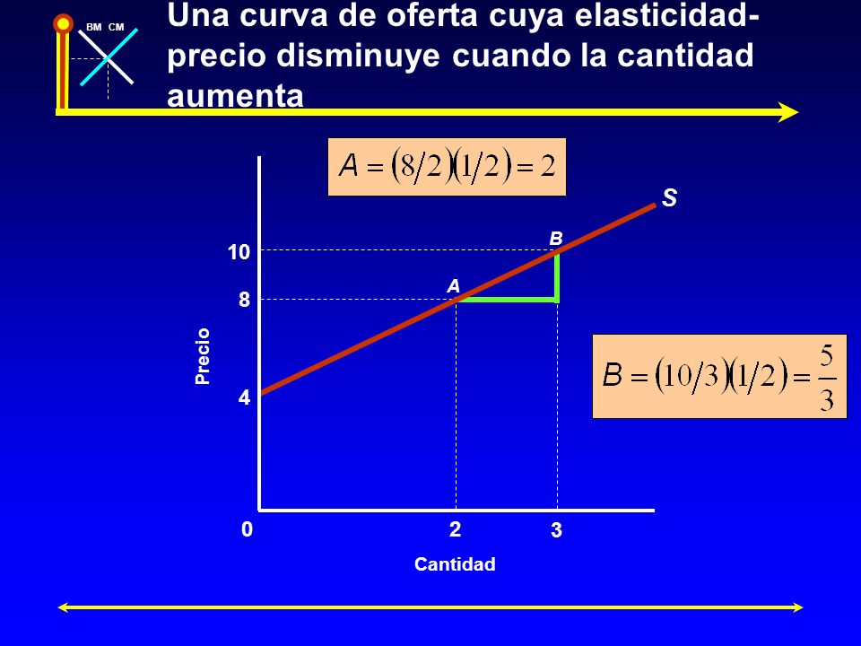 Una curva de oferta cuya elasticidad-precio disminuye cuando la cantidad aumenta