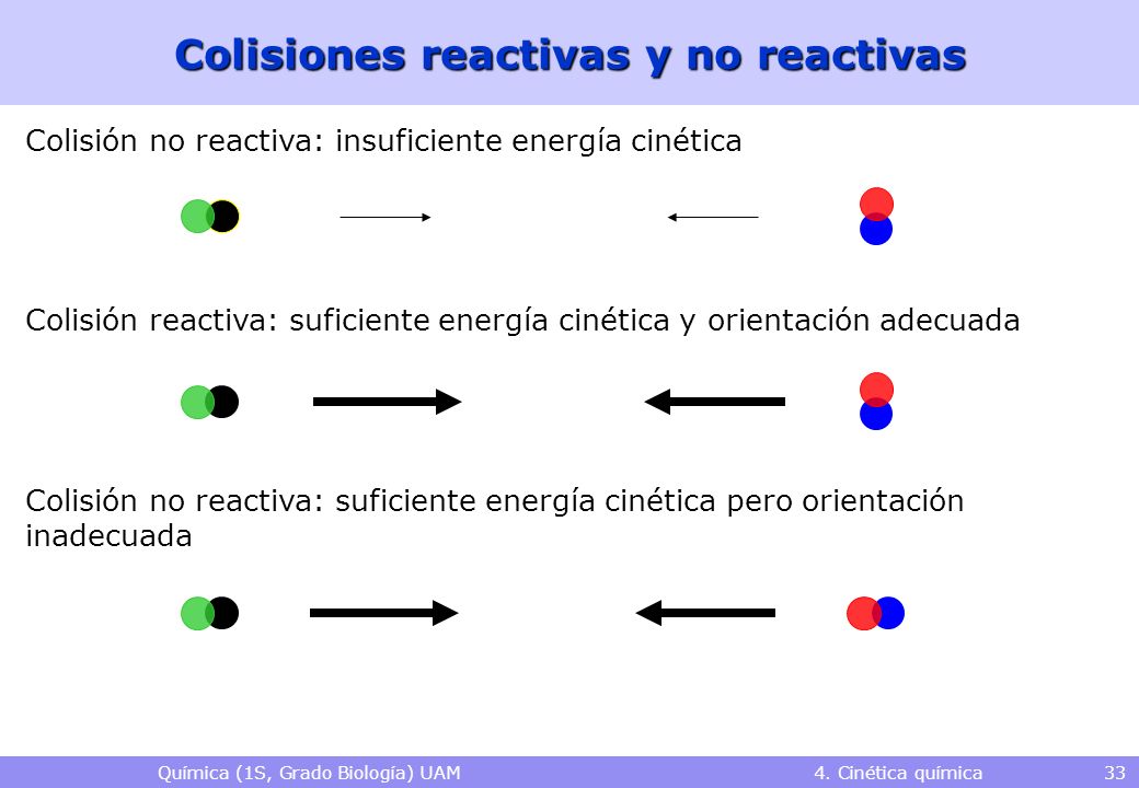 Colisiones reactivas y no reactivas