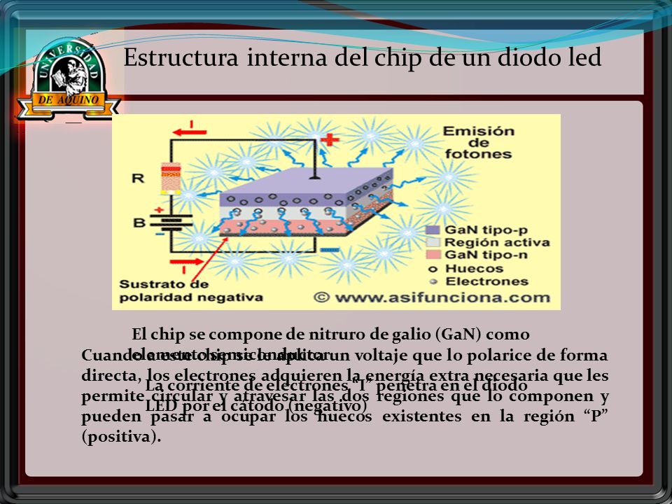 Estructura interna del chip de un diodo led