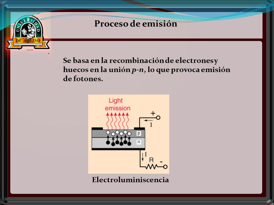 Proceso de emisión Se basa en la recombinación de electrones y huecos en la unión p-n, lo que provoca emisión de fotones.