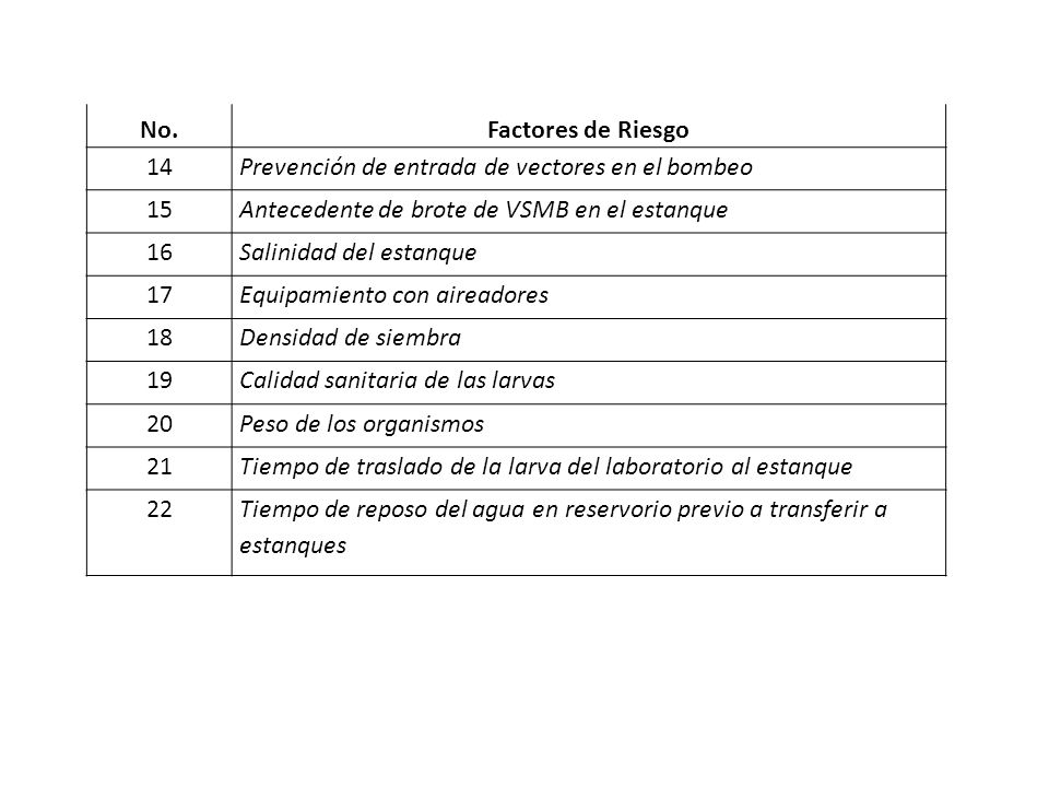 No. Factores de Riesgo. 14. Prevención de entrada de vectores en el bombeo. 15. Antecedente de brote de VSMB en el estanque.