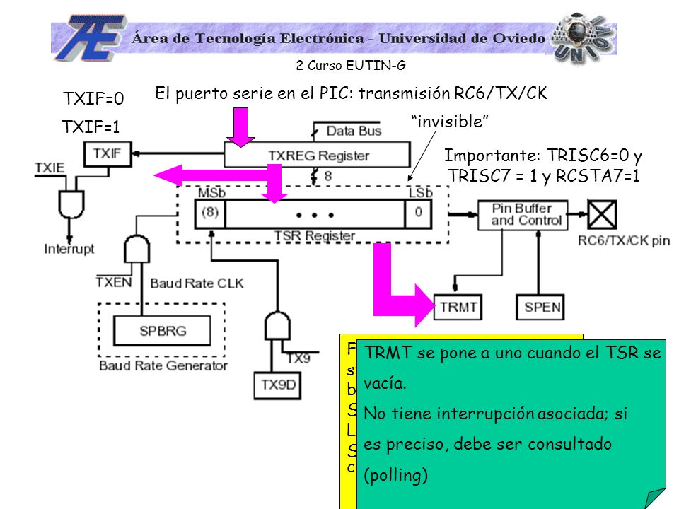 El puerto serie en el PIC: transmisión RC6/TX/CK TXIF=0 invisible