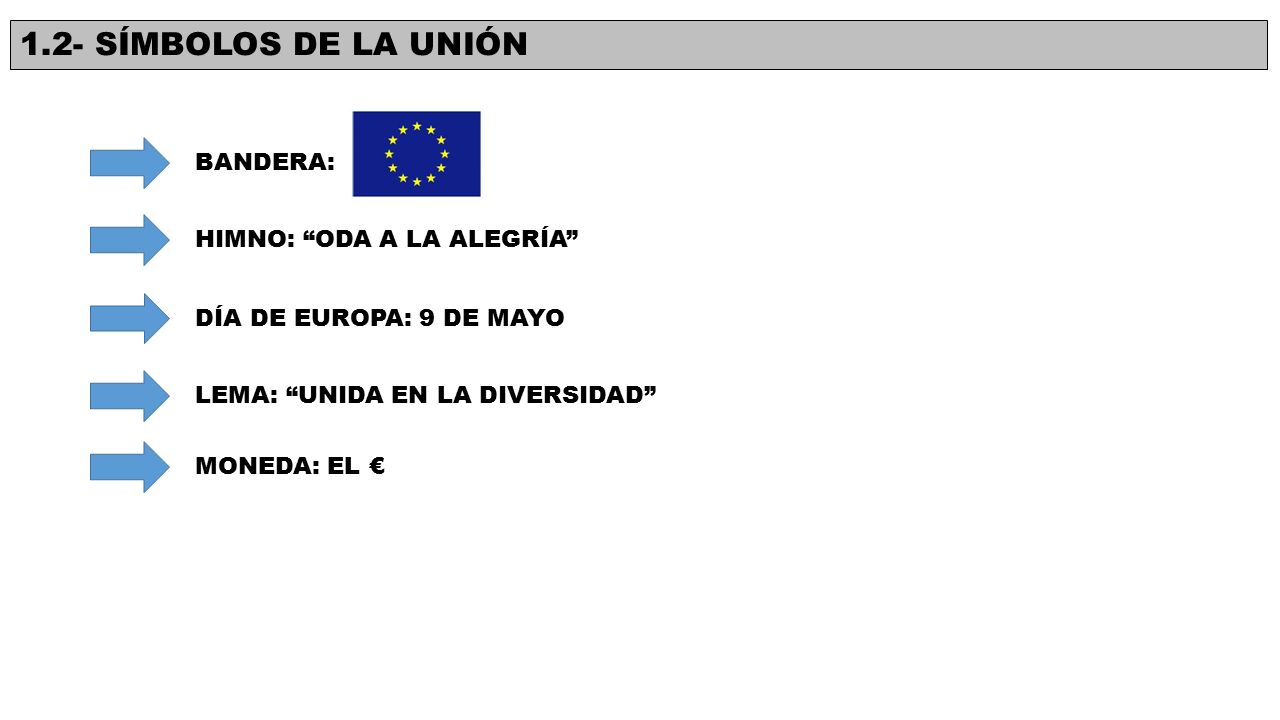 1.2- SÍMBOLOS DE LA UNIÓN BANDERA: HIMNO: ODA A LA ALEGRÍA
