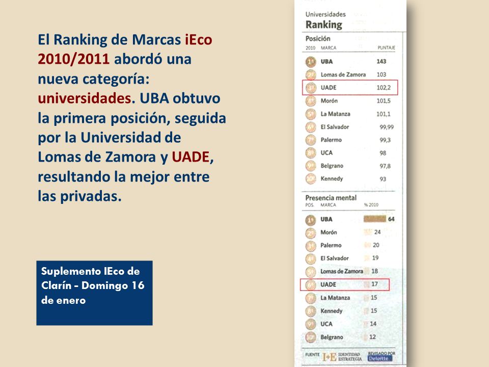 El Ranking de Marcas iEco 2010/2011 abordó una nueva categoría: universidades. UBA obtuvo la primera posición, seguida por la Universidad de Lomas de Zamora y UADE, resultando la mejor entre las privadas.
