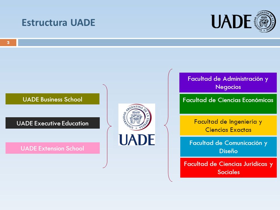 Estructura UADE Facultad de Administración y Negocios