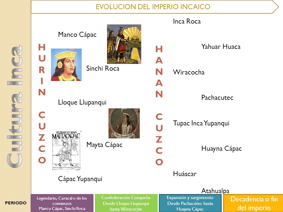 Cultura Inca H H U A R N I N C C U Z Z O O