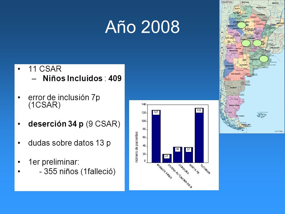 Año CSAR Niños Incluidos : 409 error de inclusión 7p (1CSAR)