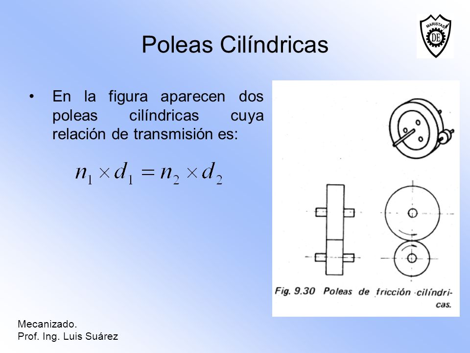 Poleas Cilíndricas En la figura aparecen dos poleas cilíndricas cuya relación de transmisión es: Mecanizado.