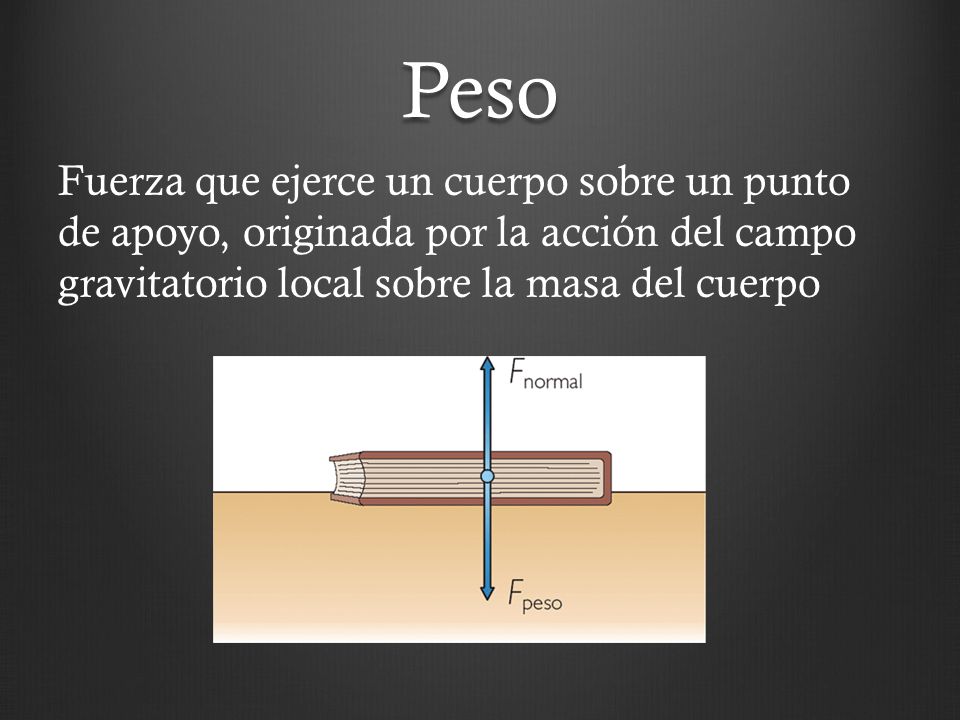 Peso Fuerza que ejerce un cuerpo sobre un punto de apoyo, originada por la acción del campo gravitatorio local sobre la masa del cuerpo.