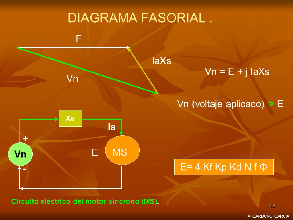 DIAGRAMA FASORIAL . E Iaxs Vn = E + j IaXs Vn