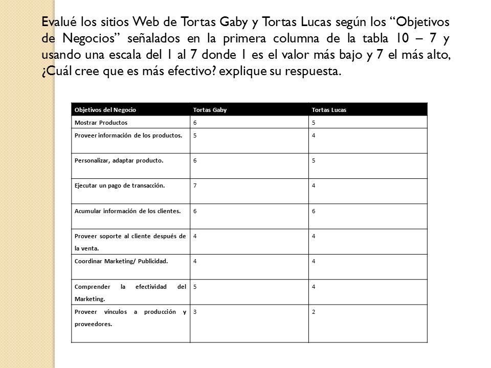 Evalué los sitios Web de Tortas Gaby y Tortas Lucas según los Objetivos de Negocios señalados en la primera columna de la tabla 10 – 7 y usando una escala del 1 al 7 donde 1 es el valor más bajo y 7 el más alto, ¿Cuál cree que es más efectivo explique su respuesta.