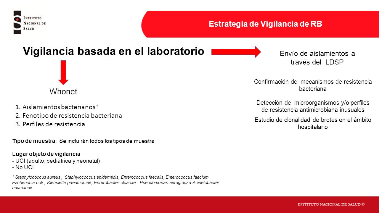 Estrategia de Vigilancia de RB Vigilancia basada en el laboratorio