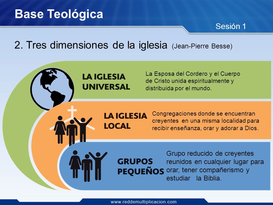Base Teológica 2. Tres dimensiones de la iglesia (Jean-Pierre Besse)