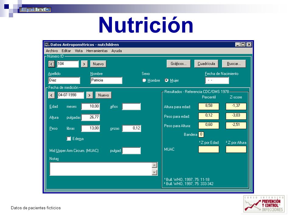 Nutrición Datos de pacientes ficticios