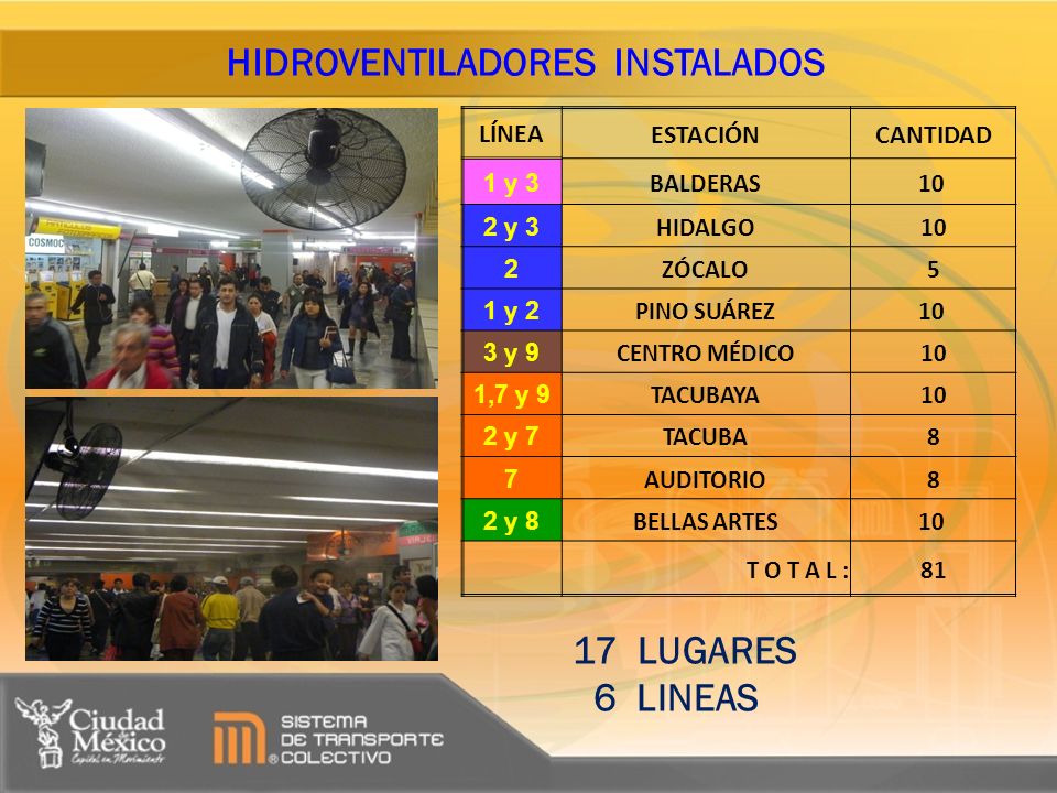 HIDROVENTILADORES INSTALADOS