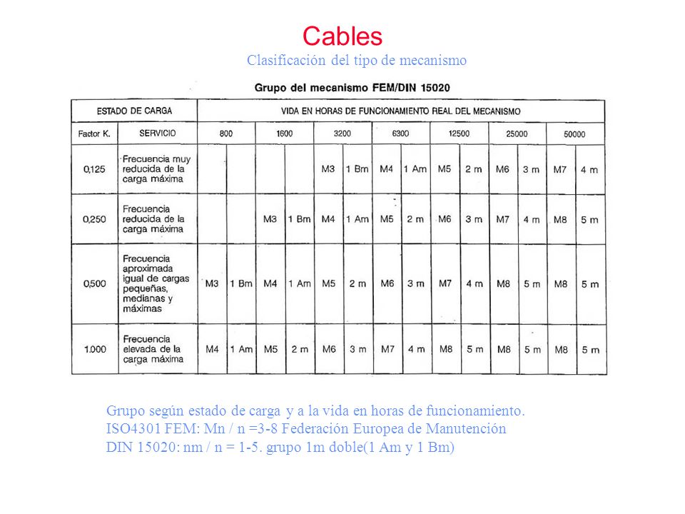 Cables Clasificación del tipo de mecanismo
